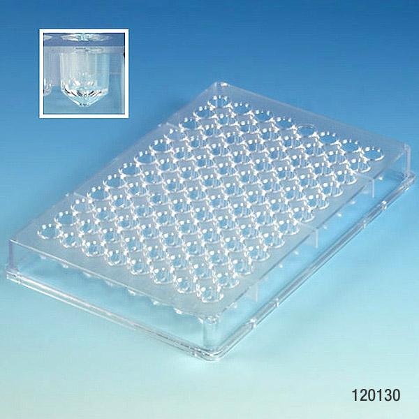 What are cell culture plates? Blog